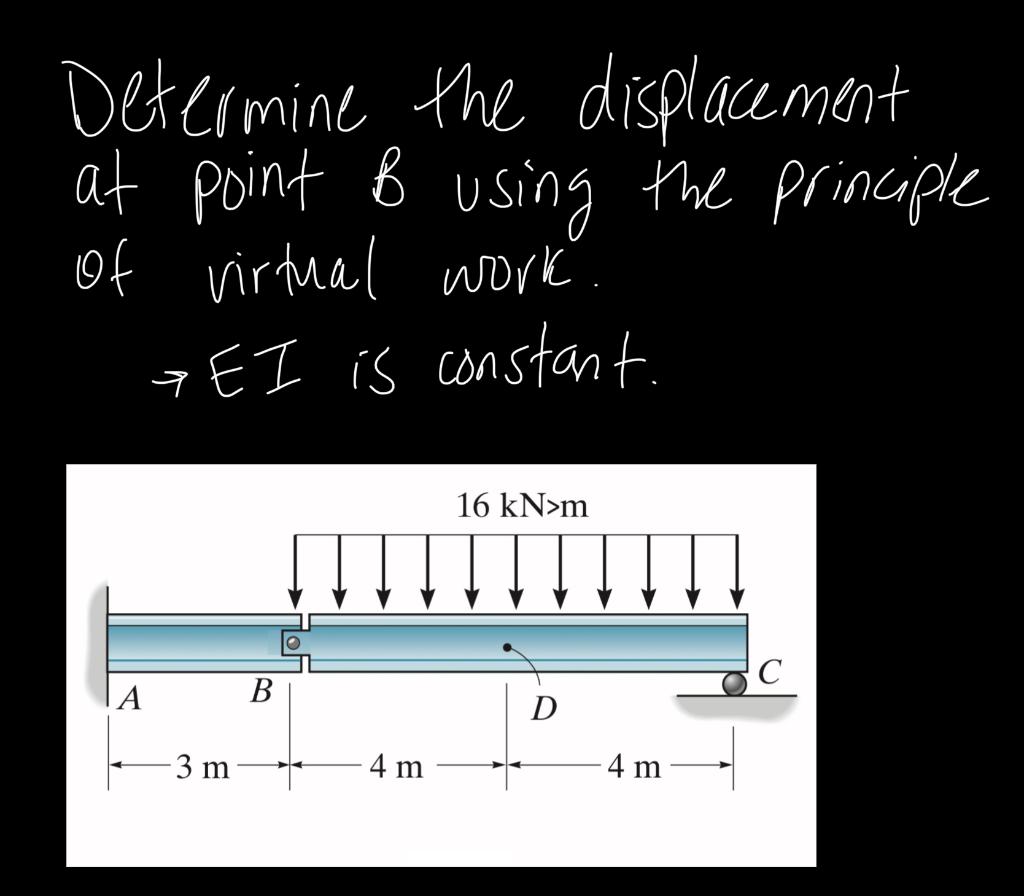 Solved Determine The Displacement At Point B Using The | Chegg.com