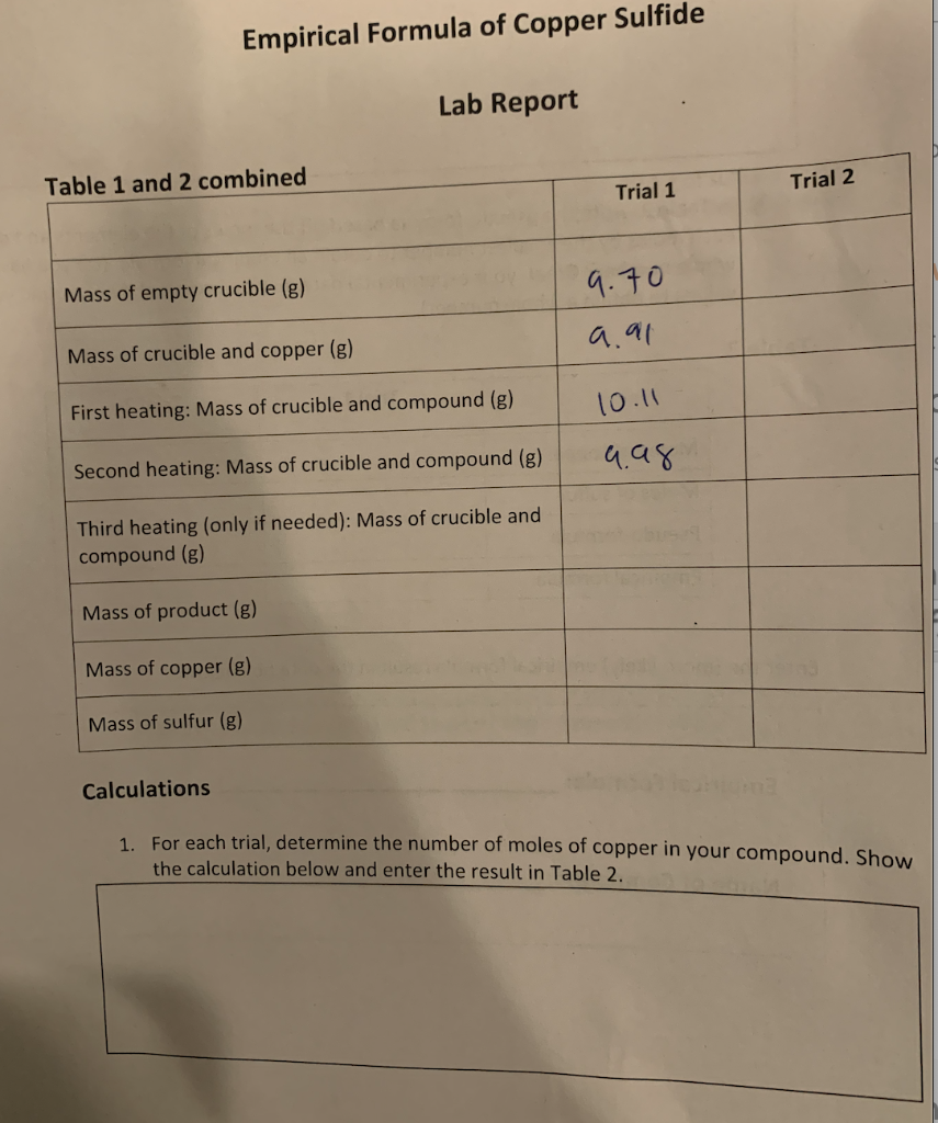 Solved Empirical Formula of Copper Sulfide Lab Report Table