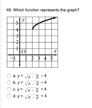 49 Which Function Represents The Graph 5 4 3 1 X 2 Chegg Com