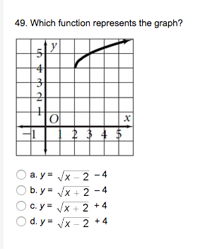 Solved 49 Which Function Represents The Graph 5 4 3 1 X 2 Chegg Com