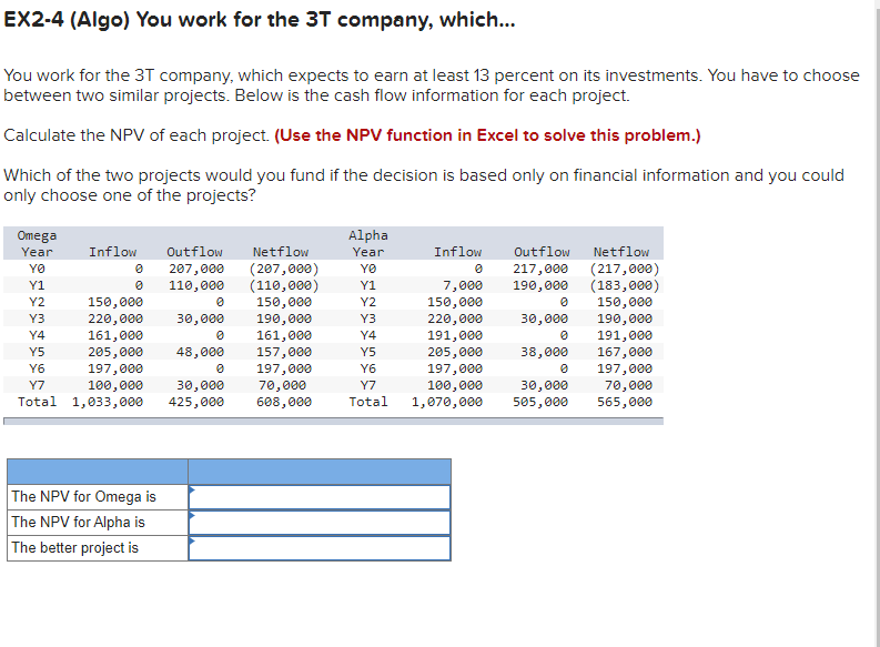 Solved EX2-4 (Algo) You work for the 3T company, which