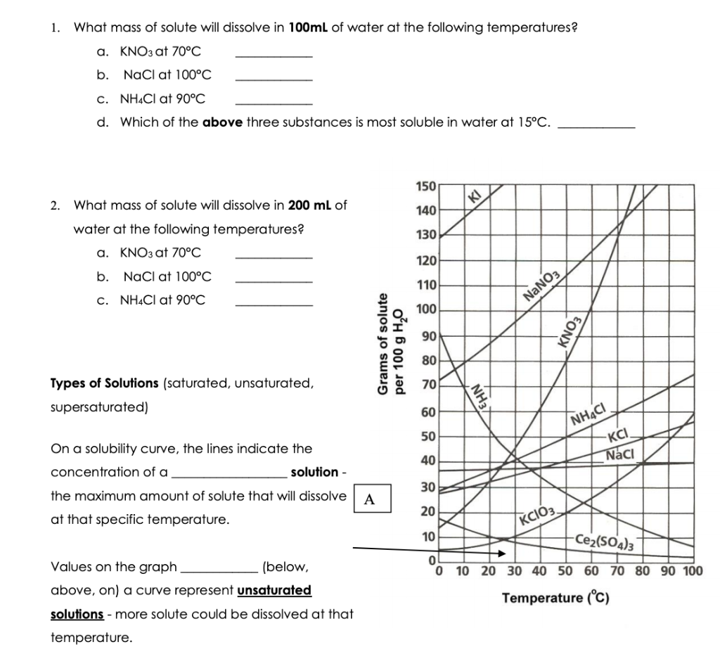 solved-1-what-mass-of-solute-will-dissolve-in-100ml-of-chegg