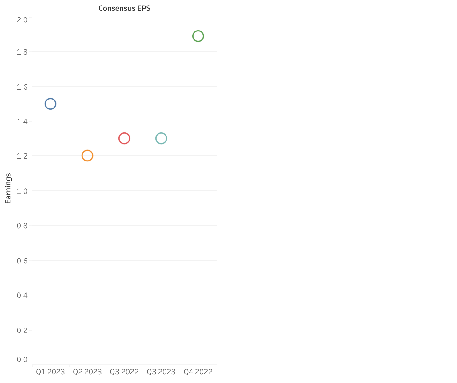 Solved Discuss the Consensus and Quarterly graphsfor Apple