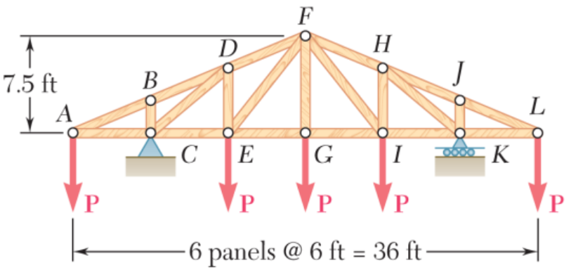 Solved Determine the force in members EG and EF of the truss | Chegg.com