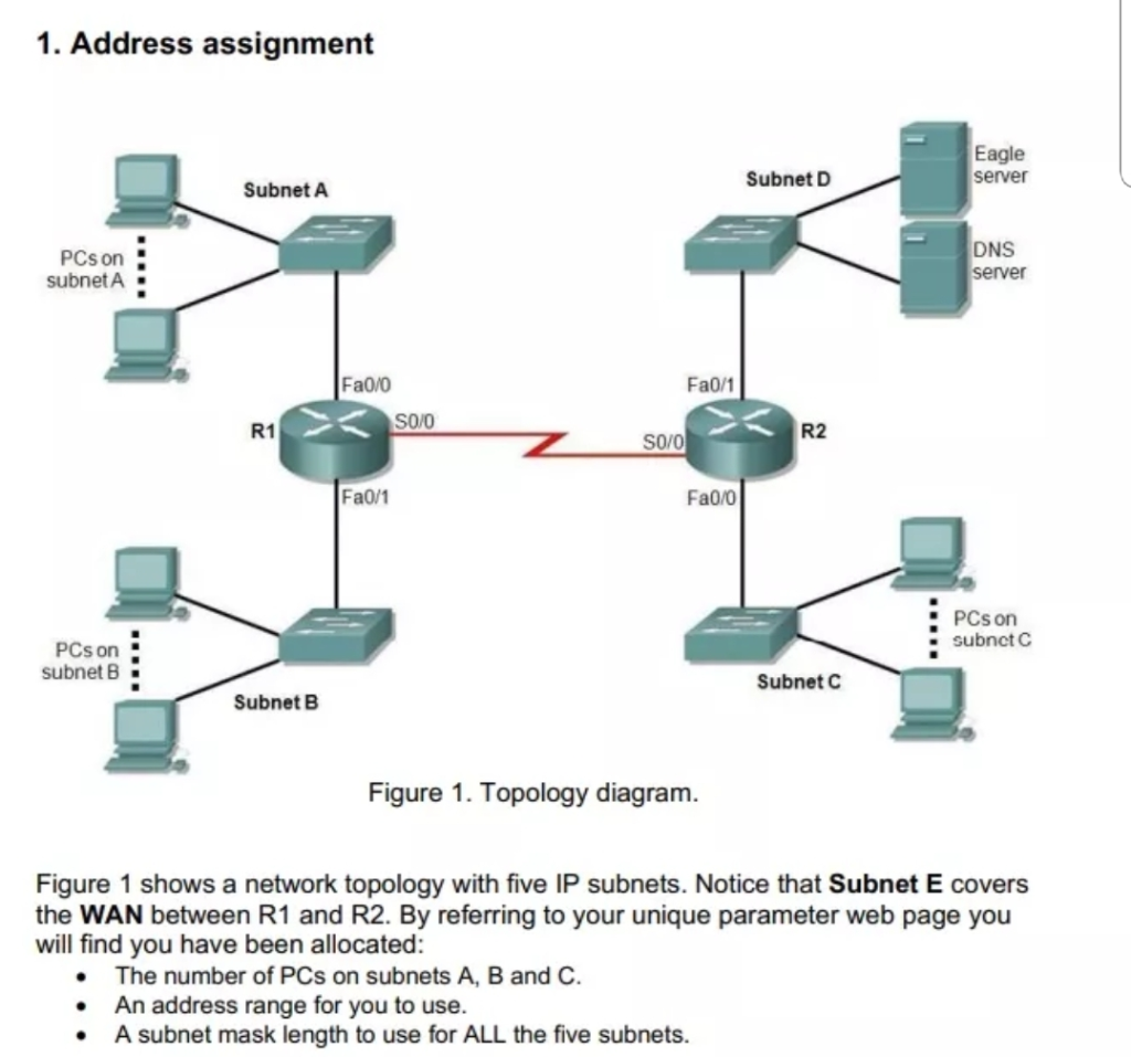 1-address-assignment-eagle-server-subnet-d-subnet-a-chegg