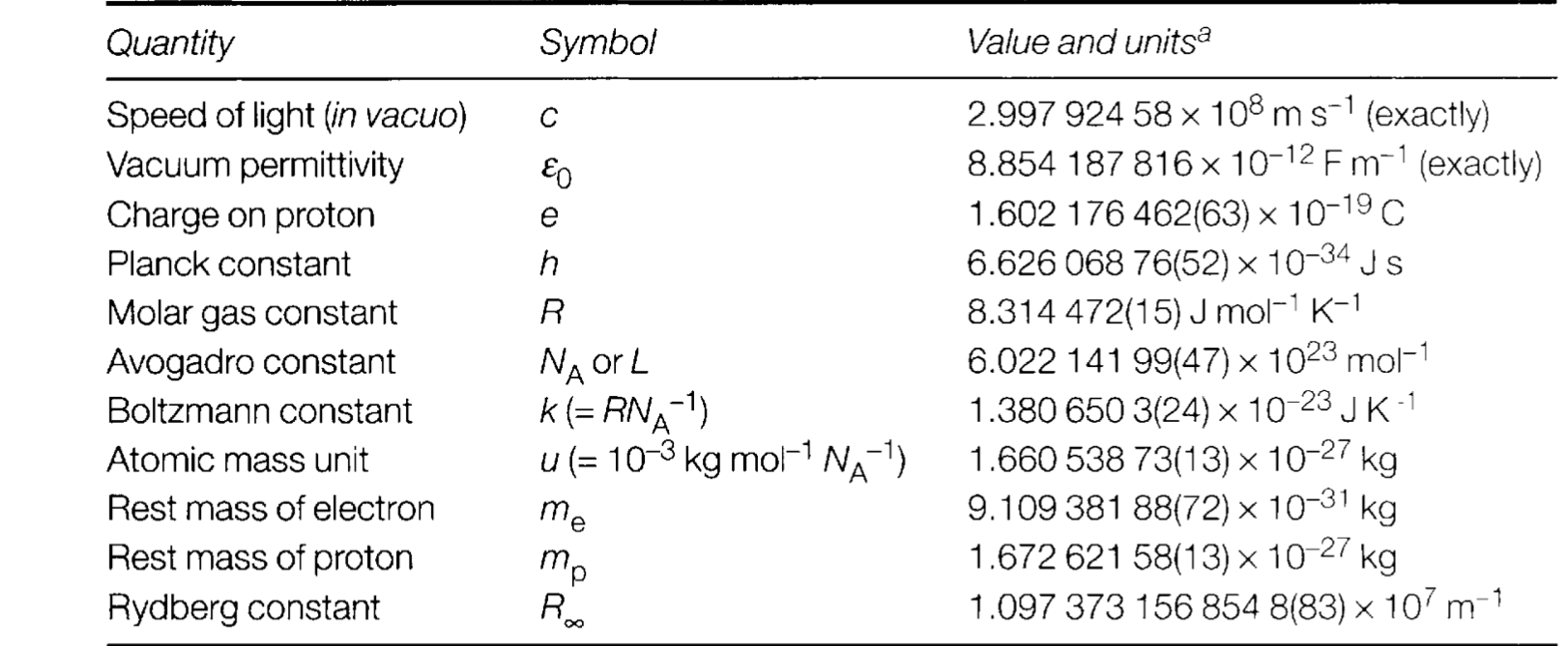 Solved The above figure shows the electronic-vibrational | Chegg.com