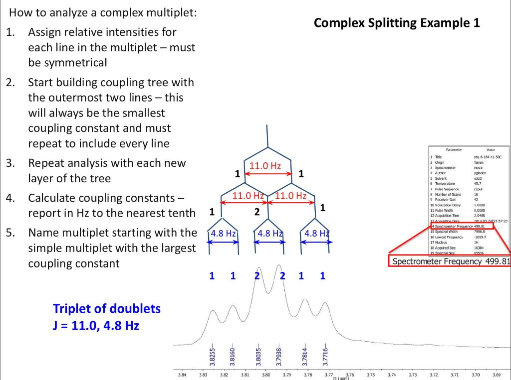 Solved 1. Fully analyze the following multiplet. A. Assign | Chegg.com