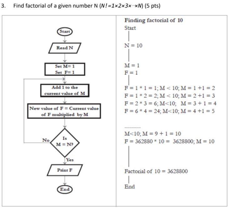 Solved Find profit or less (5 pts) This is a sequence | Chegg.com image.