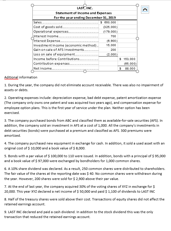 Solved Actives 5 Cash and cash equivalents 6 Accounts | Chegg.com