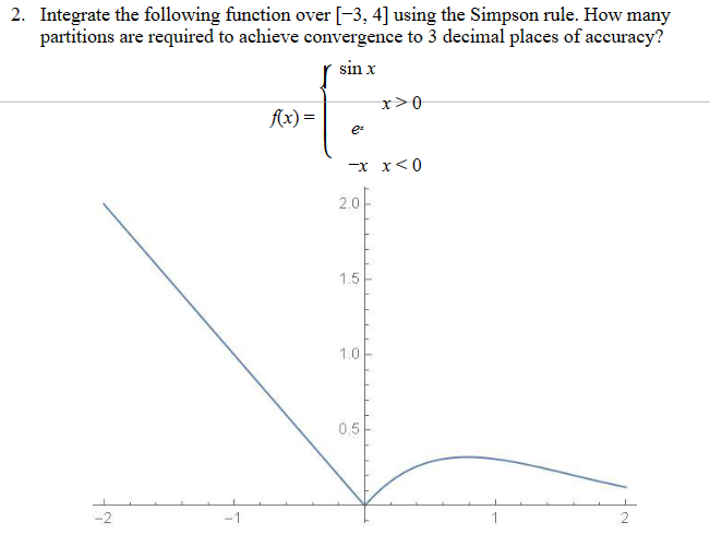 Solved 2. Integrate the following function over [−3,4] using | Chegg.com