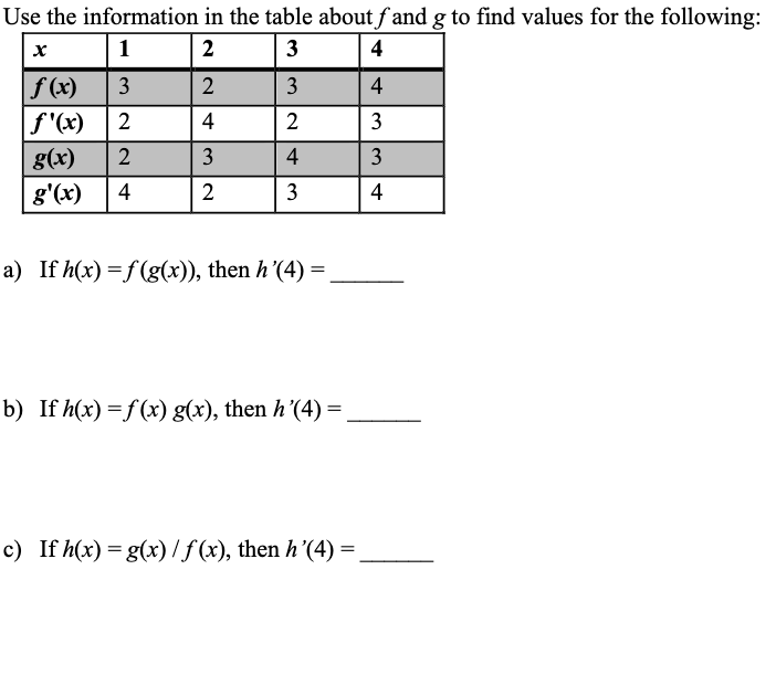Solved N Use The Information In The Table About F And G T Chegg Com