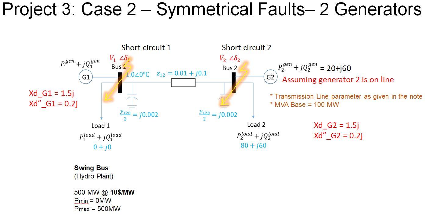 Tasks (1) Compute the short circuit current at bus 1 | Chegg.com
