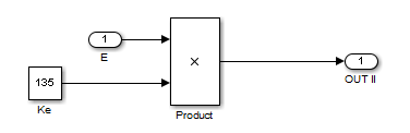 Solved Consider the muscle behavior model represented in the | Chegg.com