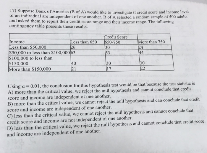 Solved 17) Suppose Bank of America (B of A) would like to