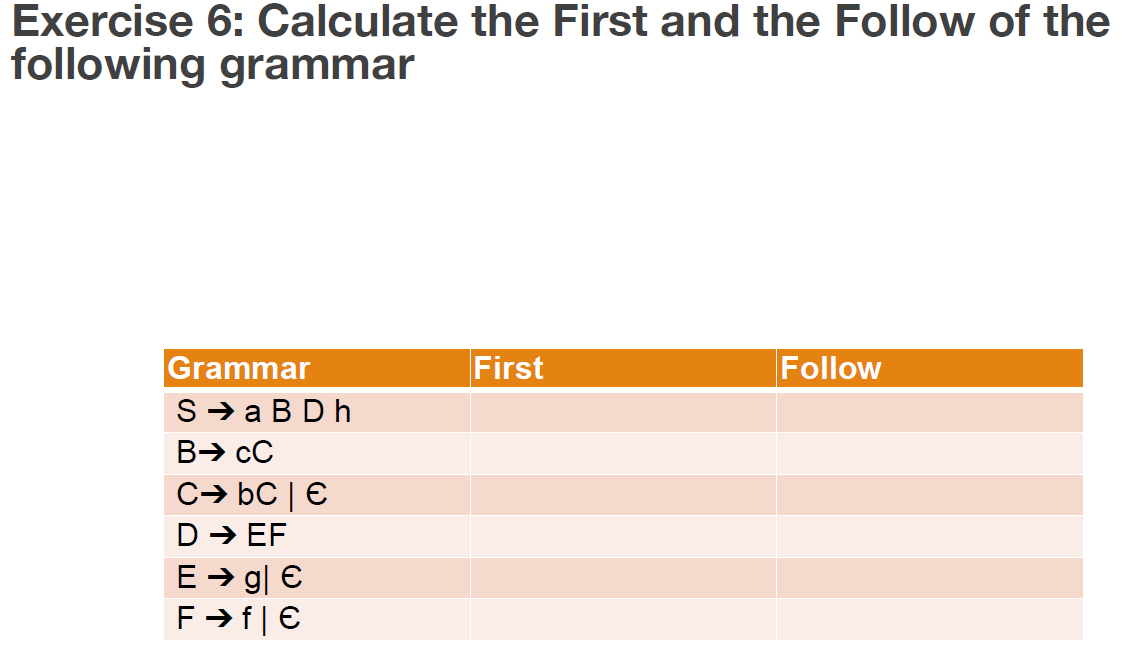 Solved Exercise 6: Calculate the First and the Follow of the | Chegg.com