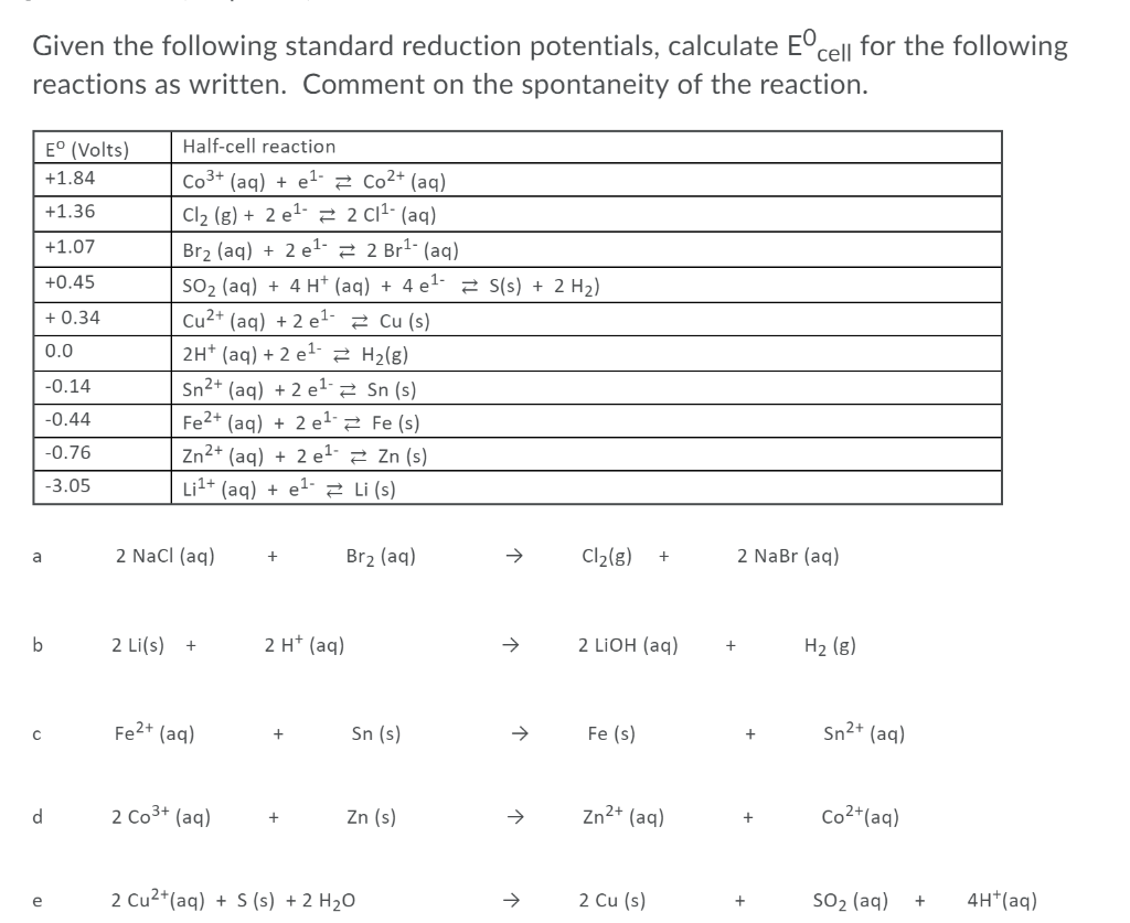 Solved Given The Following Standard Reduction Potentials, | Chegg.com