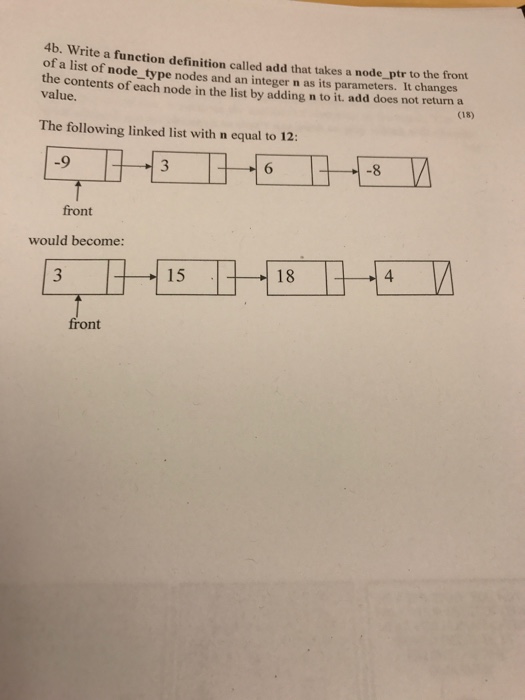Solved Write a function definition called add that takes a | Chegg.com
