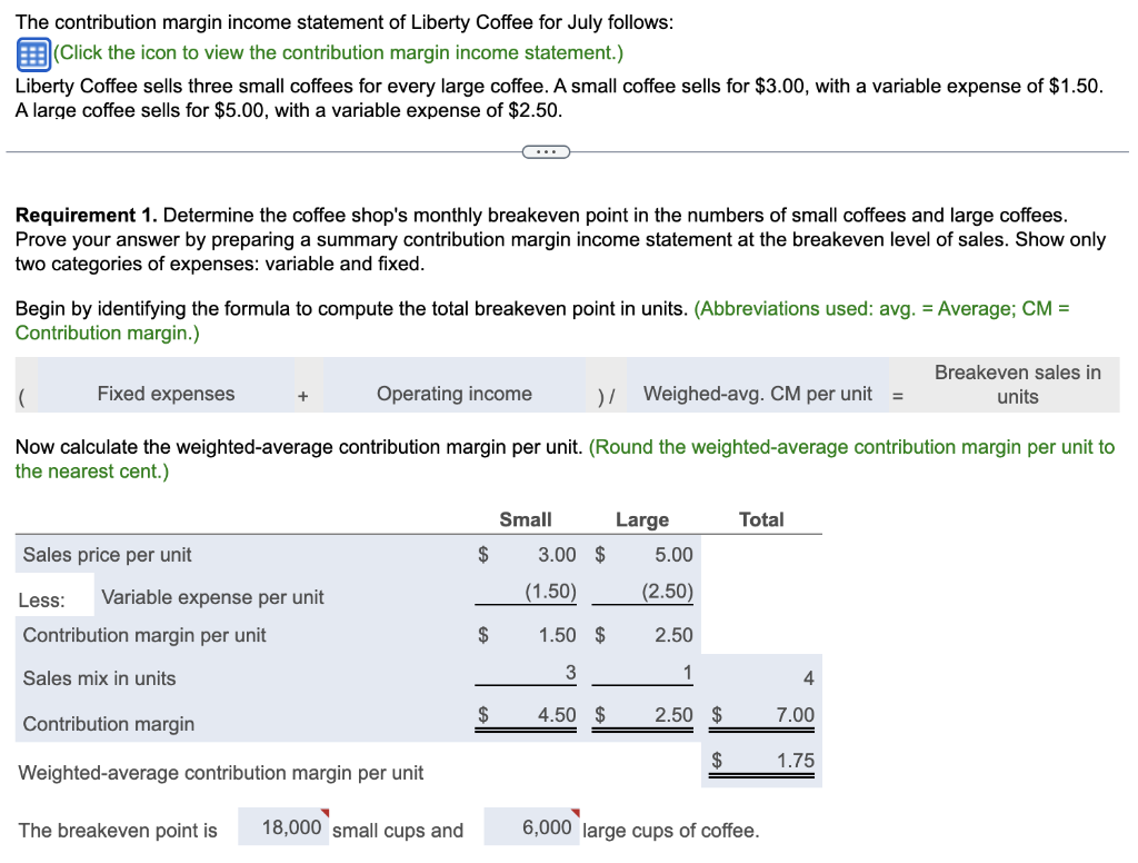 Solved Data tableThe contribution margin income statement of | Chegg.com