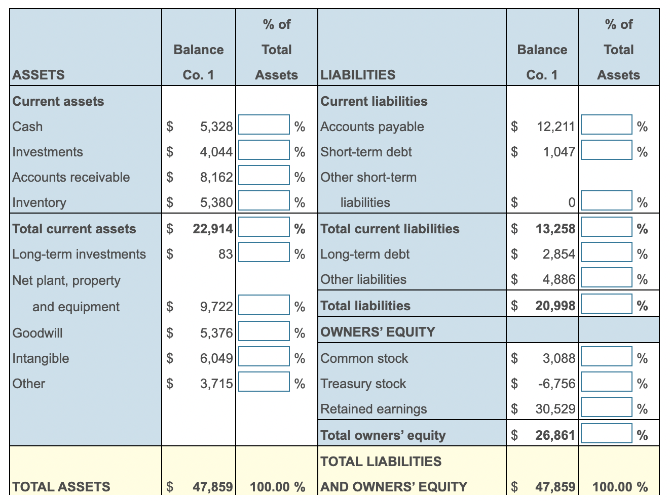 Solved Common-size financial statements. The balance sheet | Chegg.com