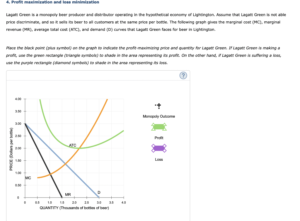 Solved Lagatt Green is a monopoly beer producer and