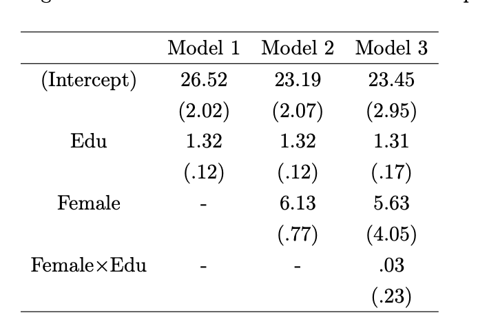 begin{tabular}{cccc}
hline & Model 1 & Model 2 & Model 3 \
hline (Intercept) & ( 26.52 ) & ( 23.19 ) & ( 23.45 ) \