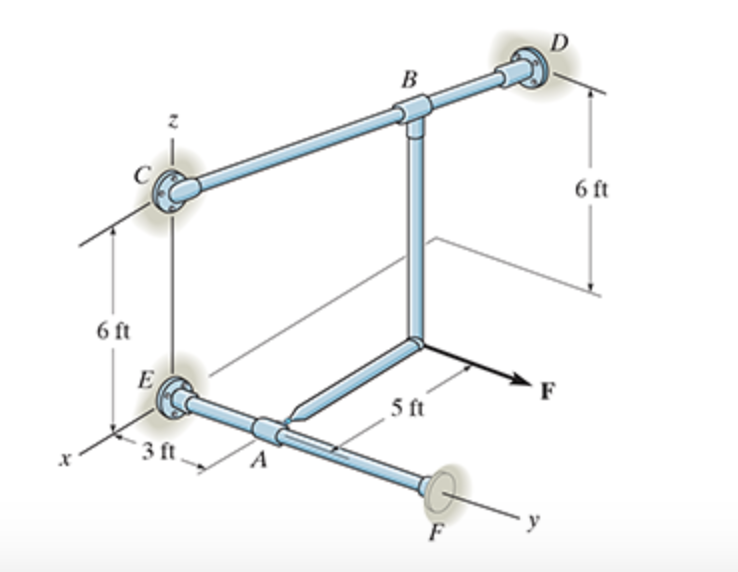 Solved The Bar AB Is Supported By Two Smooth Collars. At A | Chegg.com