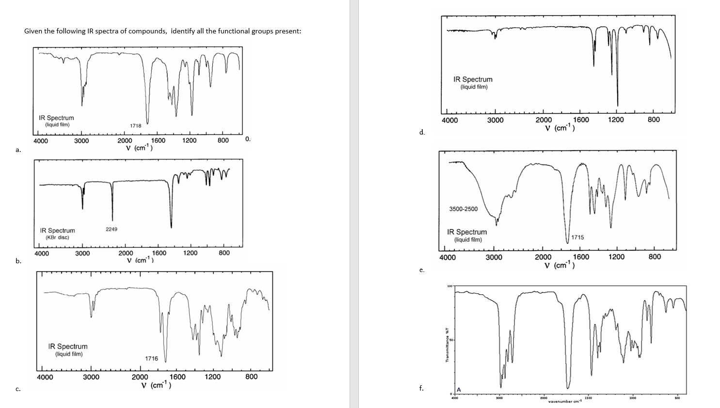 Solved Given The Following Ir Spectra Of Compounds Identify