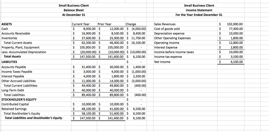 Solved Using a Spreadsheet that Calculates Cash Flows from | Chegg.com