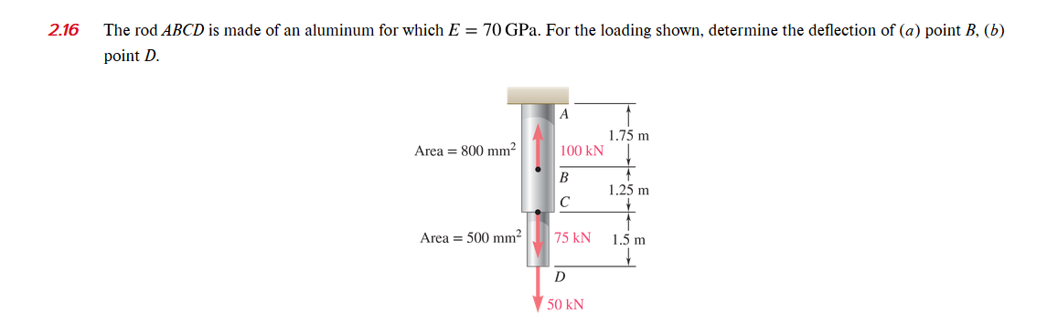 Solved 2.16 The Rod ABCD Is Made Of An Aluminum For Which E | Chegg.com