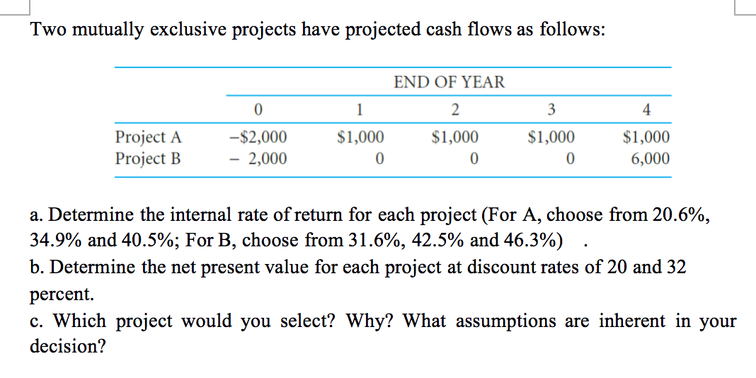 Solved Two mutually exclusive projects have projected cash | Chegg.com