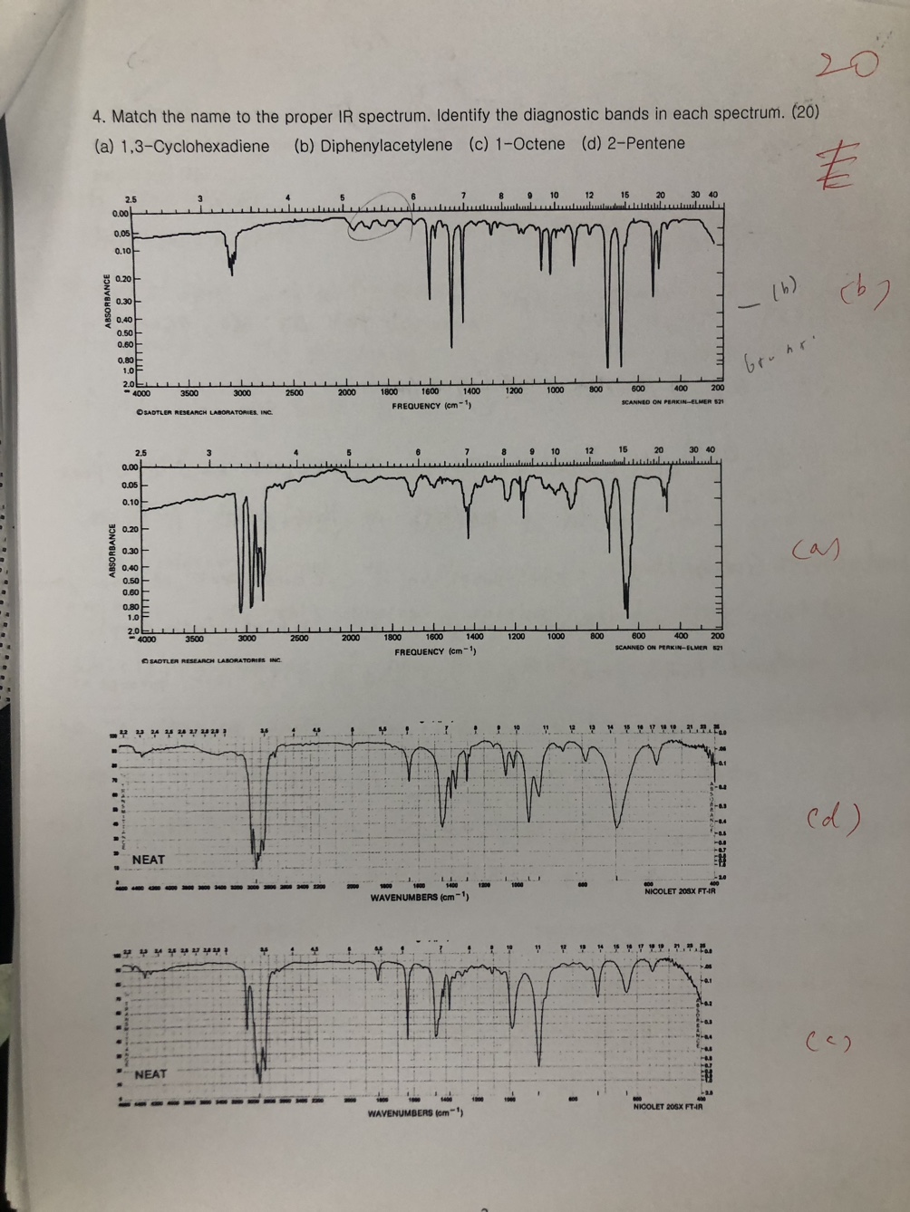 Solved Match the name to the proper IR spectrum. Identify | Chegg.com