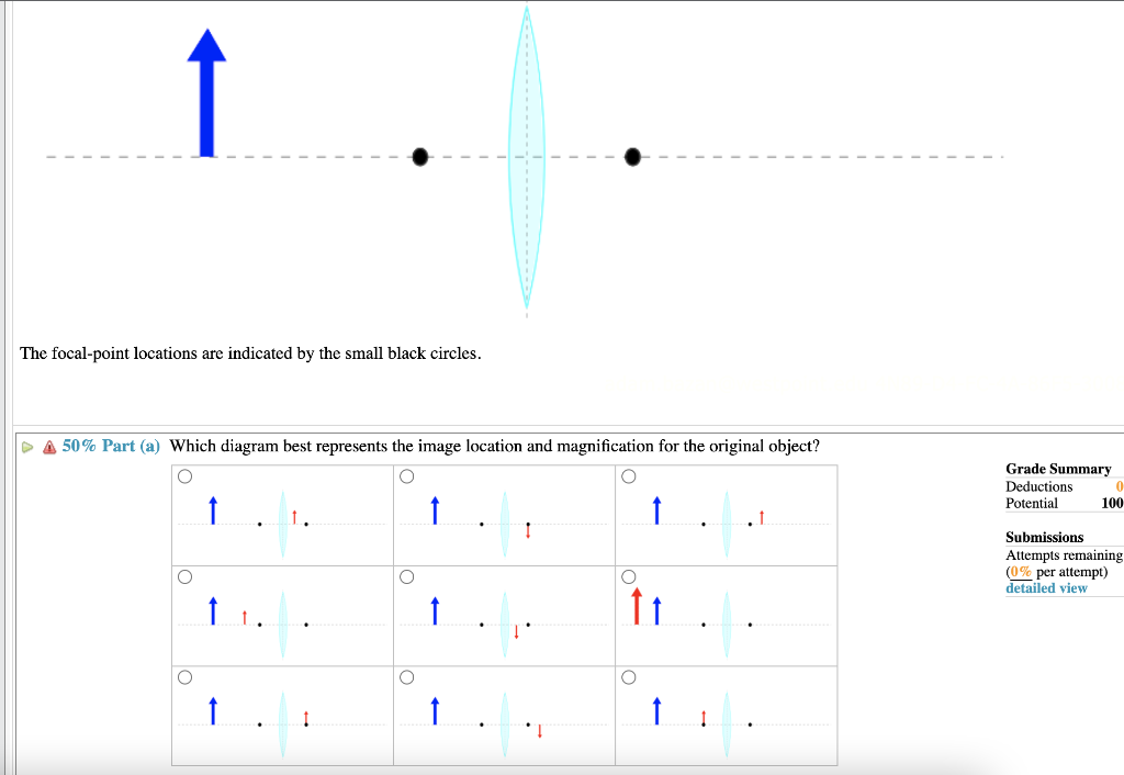 Solved 1. The focalpoint locations are indicated by the