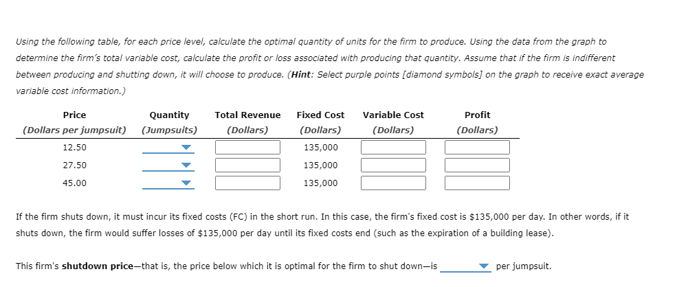 Solved 5. Profit maximization and shutting down in the short | Chegg.com