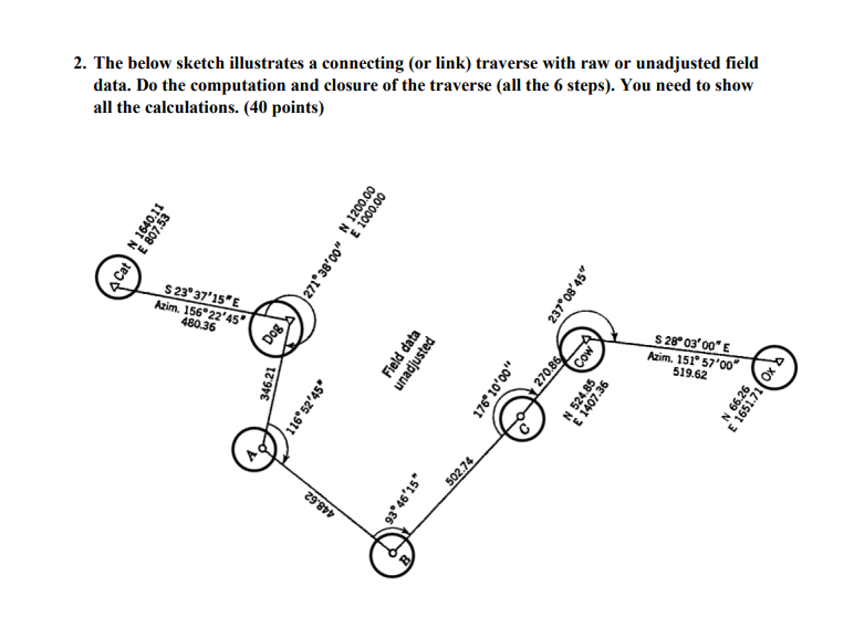 Solved 2. The below sketch illustrates a connecting (or | Chegg.com