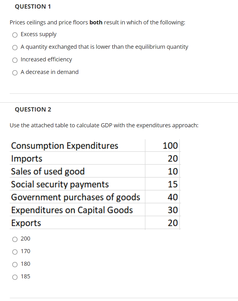 Solved QUESTION 1 Prices ceilings and price floors both