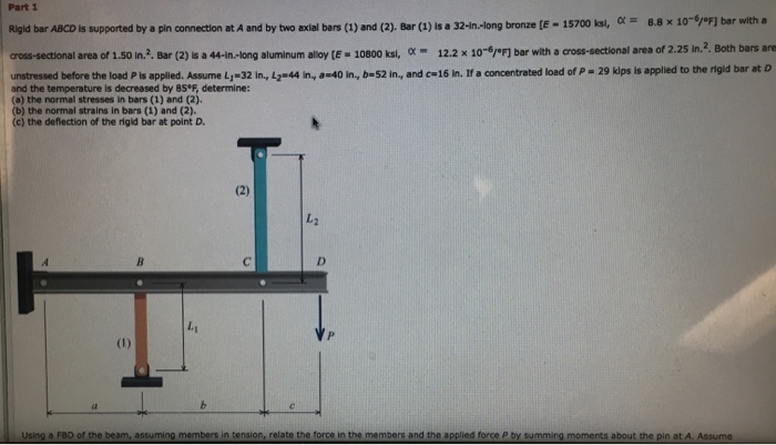 Solved Rigid bar ABCD Is supported by a pin connection at A | Chegg.com 