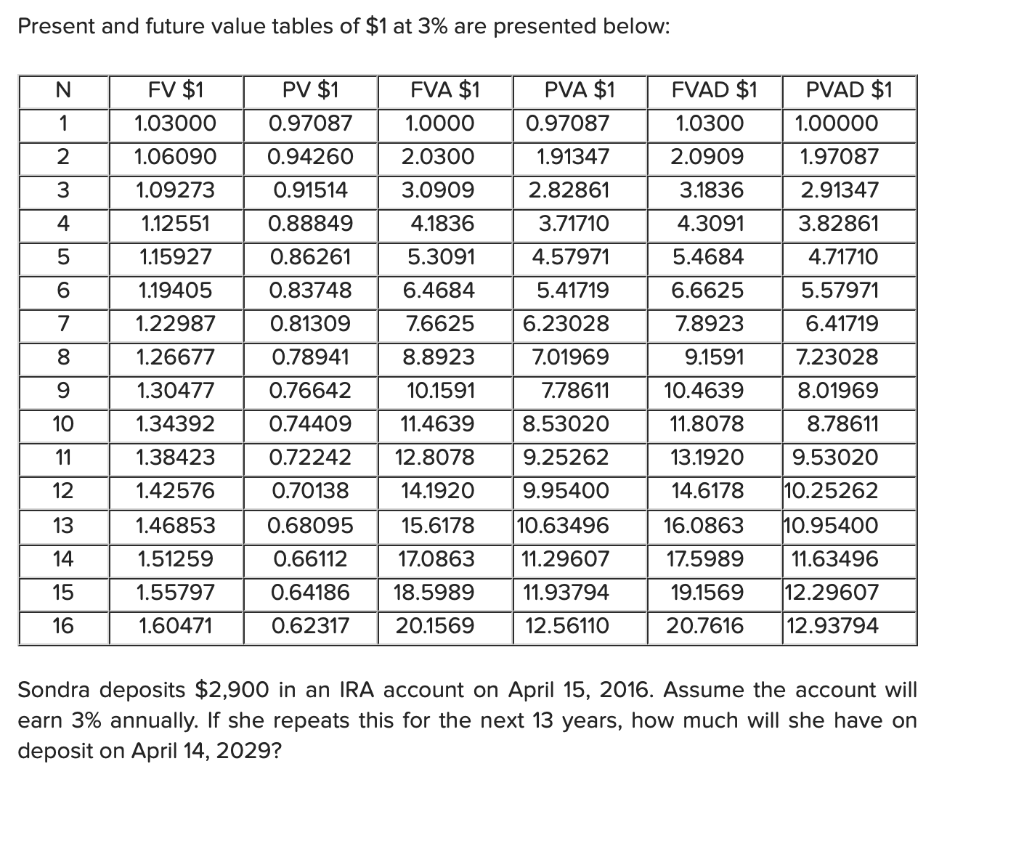 Solved Present and future value tables of $1 at 3% are | Chegg.com