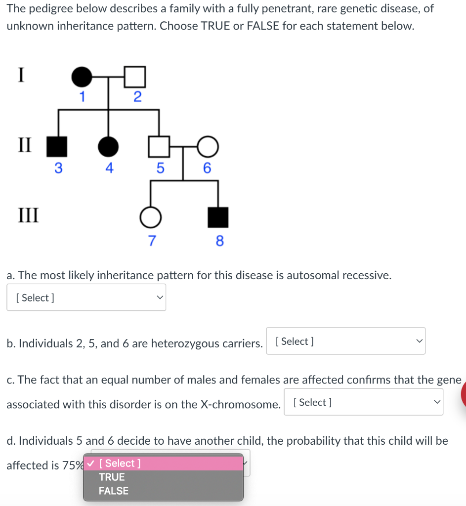 Solved The pedigree below describes a family with a fully | Chegg.com