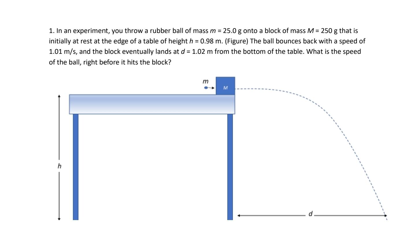 Solved Please draw a diagram and write a few paragraphs | Chegg.com