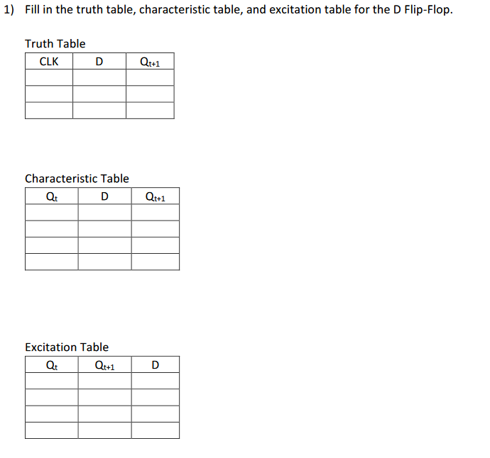 Solved Fill in the truth table, characteristic table, and | Chegg.com