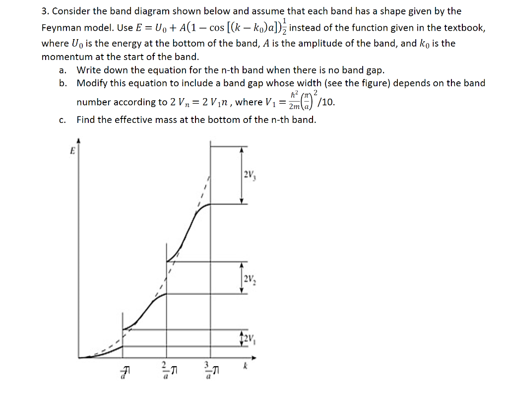 Solved 3. Consider the band diagram shown below and assume | Chegg.com