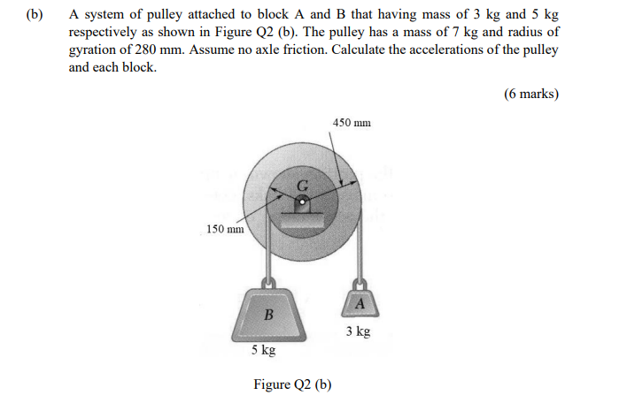 Solved (b) A System Of Pulley Attached To Block A And B That | Chegg.com