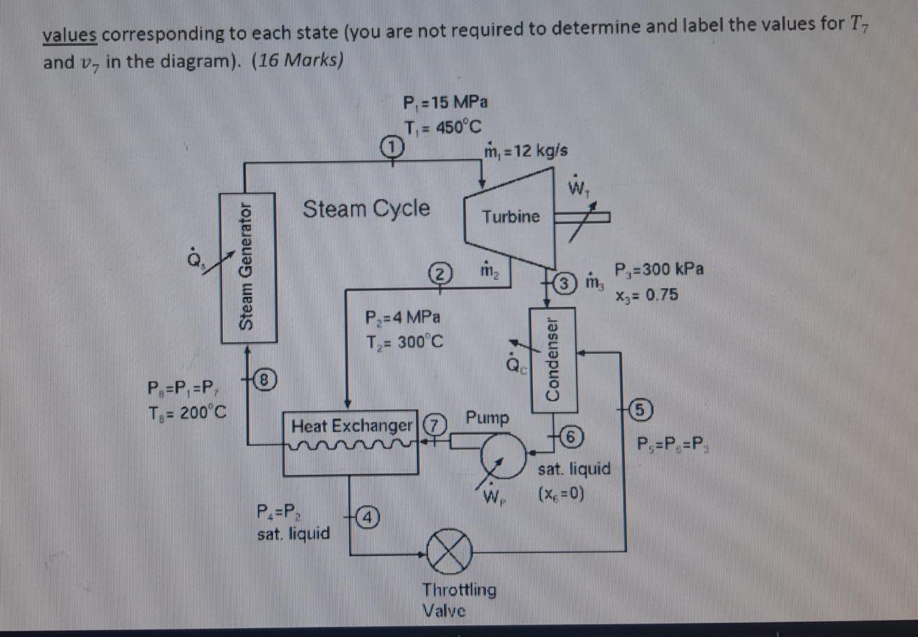 Solved A steam power cycle is shown schematically in the | Chegg.com