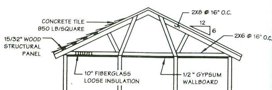 Solved This is a standard residential building with a roof | Chegg.com