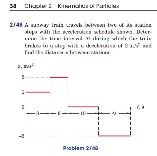 Solved 2/48 A Subway Train Travels Between Two Of Its | Chegg.com