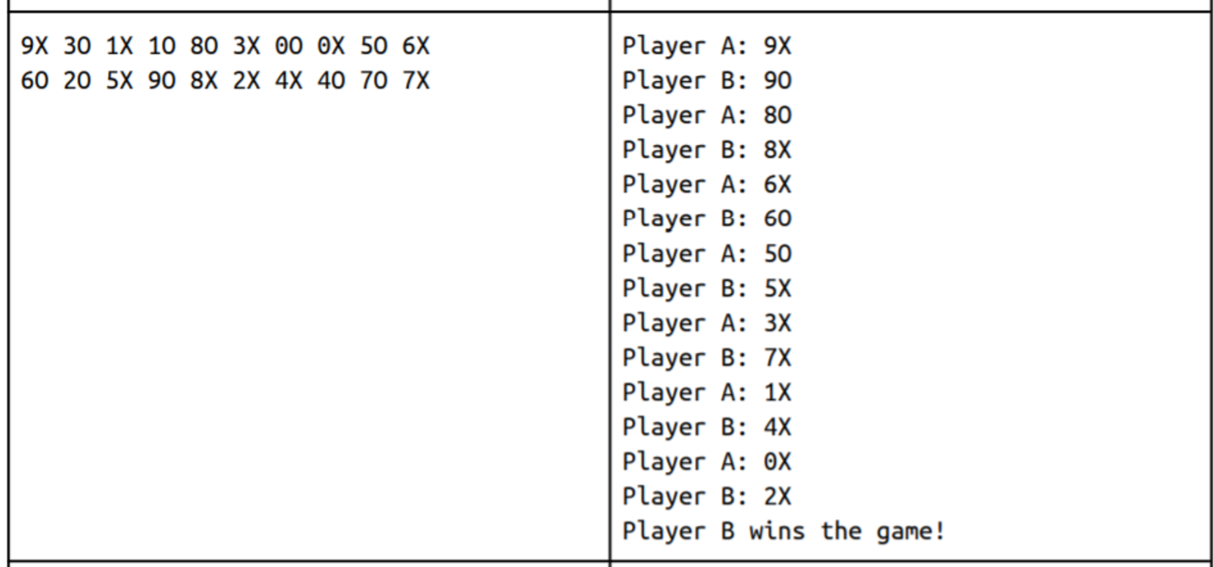 Solved Card Game Simulator (JAVA Code) Objective: Write a | Chegg.com