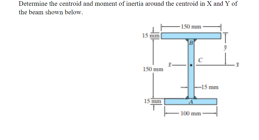 Solved Determine the centroid and moment of inertia around | Chegg.com