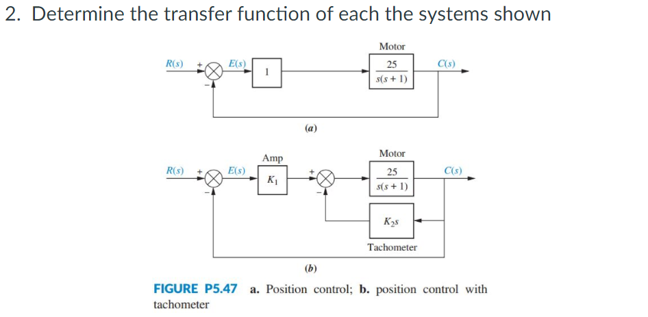 Solved 2. Determine the transfer function of each the | Chegg.com