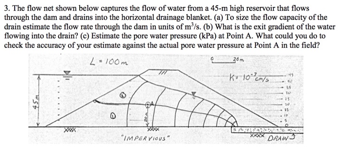 Solved 3. The flow net shown below captures the flow of | Chegg.com