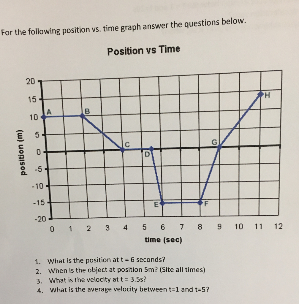 Solved For the following position vs. time graph answer the | Chegg.com